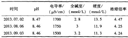 電廠(chǎng)高 鹽廢水零排放技術(shù)路線(xiàn)的探討