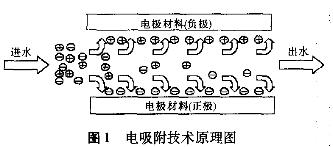 電廠(chǎng)高 鹽廢水零排放技術(shù)路線(xiàn)的探討