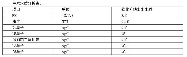 全膜法脫硫廢水零 排放的應(yīng)用與實踐