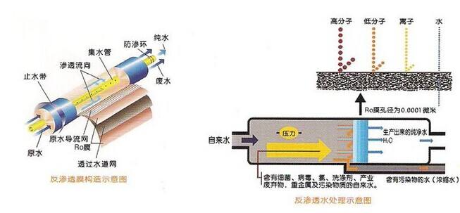 中小型反滲透超純水處理設(shè)備